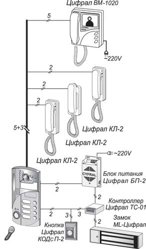 Блок вызова Цифрал M-4M/TVC