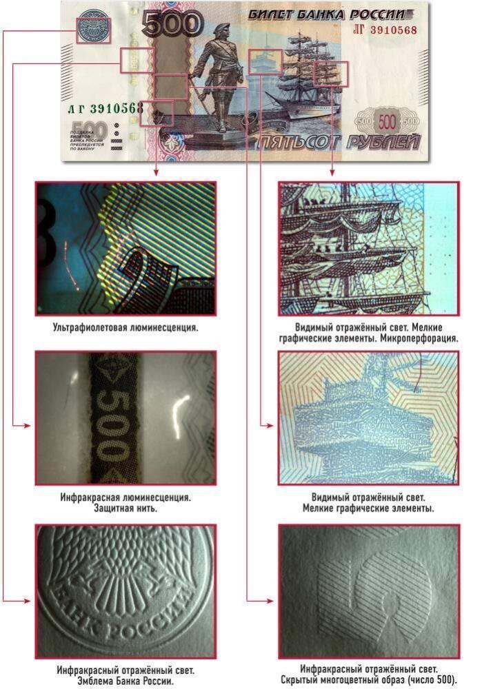 Микроперфорация отсутствует. Защитная нить на банкнотах. Что такое микроперфорация на купюрах. Мелкие графические элементы на банкнотах. Микропечать на банкнотах на просвет.