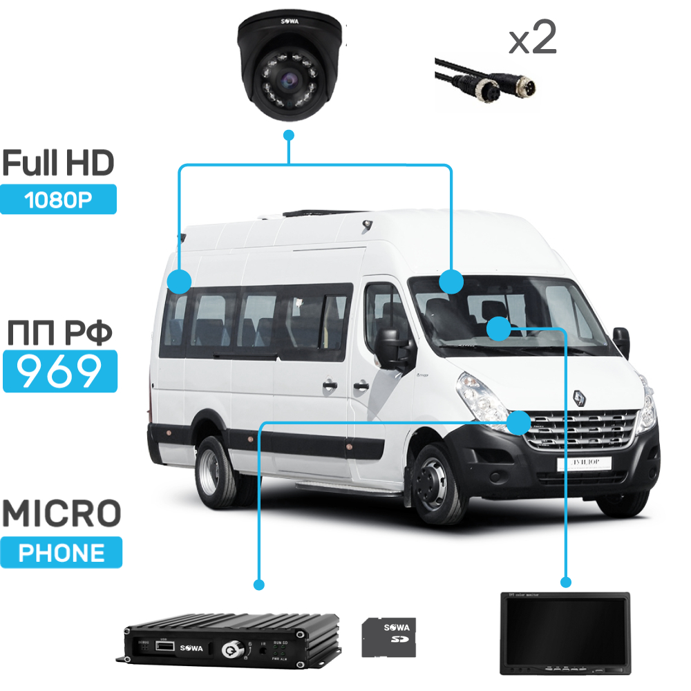 Комплект видеонаблюдения Sowa Маршрутное такси