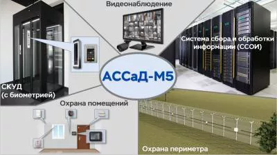 АСУ ТП и БЖ АЛГОНТ «АССаД-М5» АСУ ТП и БЖ АЛГОНТ «АССаД-М5»
