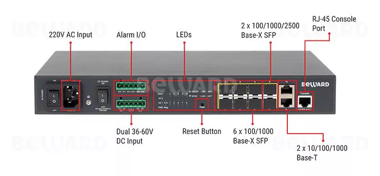 Управляемый коммутатор Beward STW-028