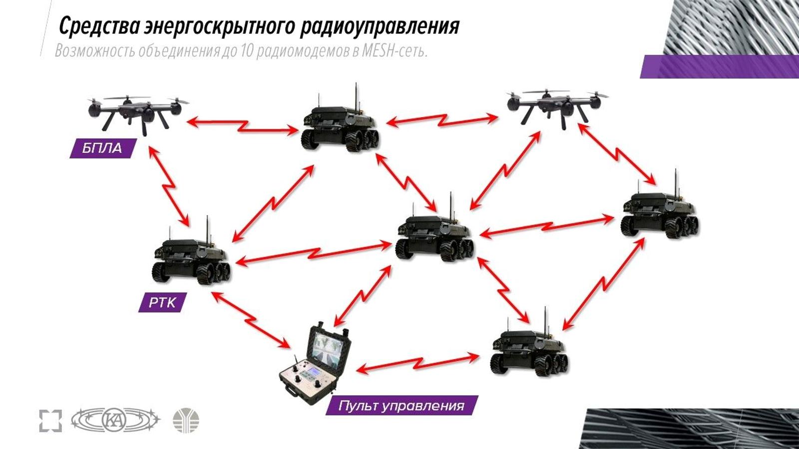 Комплекс систем управления