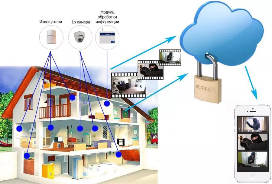 Система удаленного мониторинга и охранной сигнализации ЦеСИС Препона GSM-TV