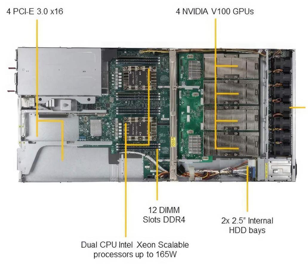 Суперкомпьютер Рамэк на базе Nvidia Tesla V100