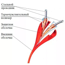 Извещатель тепловой линейный Спецприбор GTSW 138 Извещатель тепловой линейный Спецприбор GTSW 138