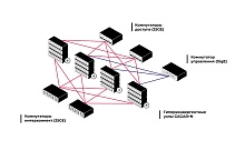 Виртуализированная инфраструктура GAGAR>N & Sitronics