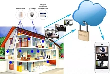 Система удаленного мониторинга и охранной сигнализации ЦеСИС Препона GSM-TV