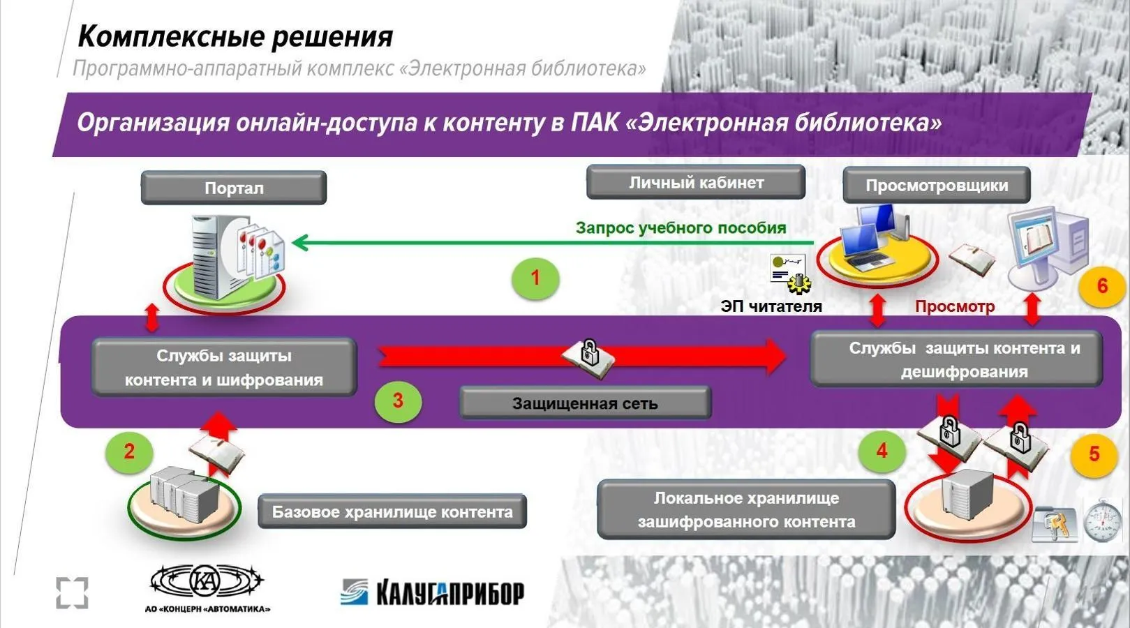 Тэк электронные площадки