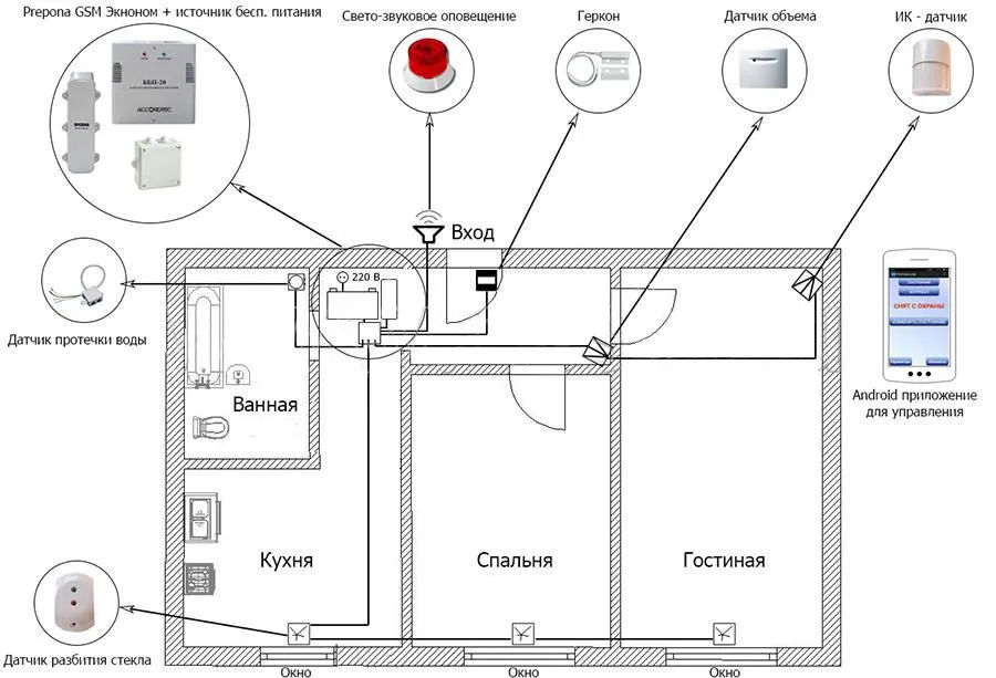 Шкаф управления обозначение на плане